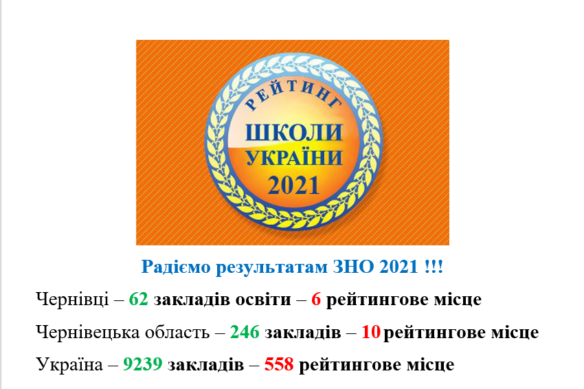 ЗНО не відображає всього, що відбувається в закладі, проте є вагомим показником рівня освіти випускників
